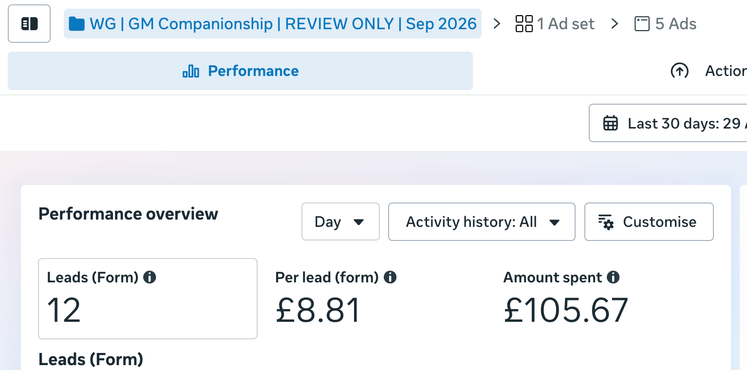 Meta Ads Manager screenshot for Whitegreen's September 2026 campaign showing 12 lead-form enquiries, £8.81 per enquiry and £105.67 spent